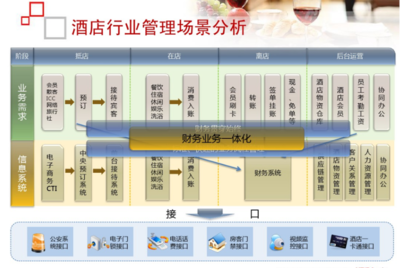 酒店餐飲管理軟件 一體化解決方案驅動服務升級與效率革新